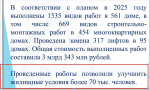 Сокращается количество граждан, которым улучшит жилищные условия воронежский Фонд капремонта