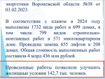Сокращается количество граждан, которым улучшит жилищные условия воронежский Фонд капремонта
